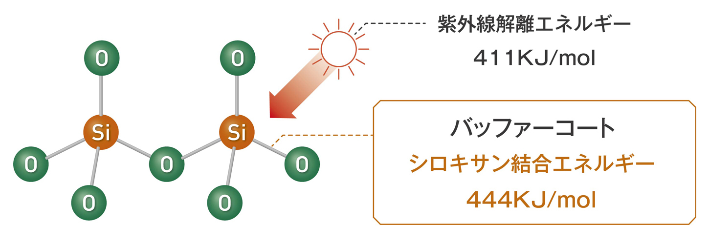 kurata_techno_buffercoat2